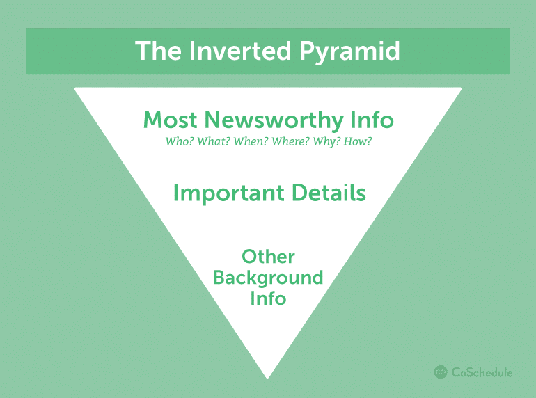 inverted pyramid