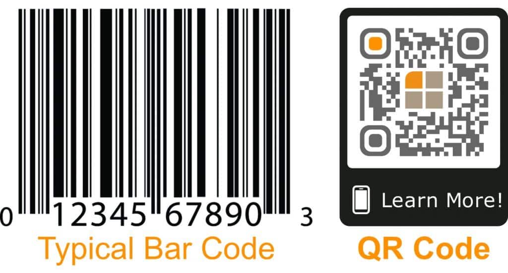 Unlike barcodes, QR codes can hold up to 7,000 characters of data and be scanned up to 10 times faster.