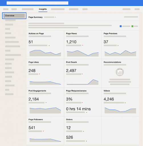 social media analytics - Facebook dashboard