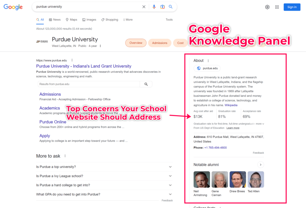 Google's knowledge panels have curated and display the most critical information your school website should provide.