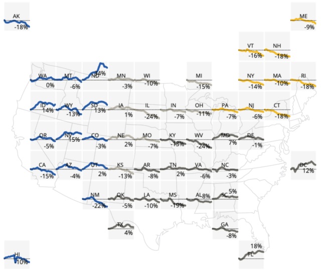 Projected percentage change state map